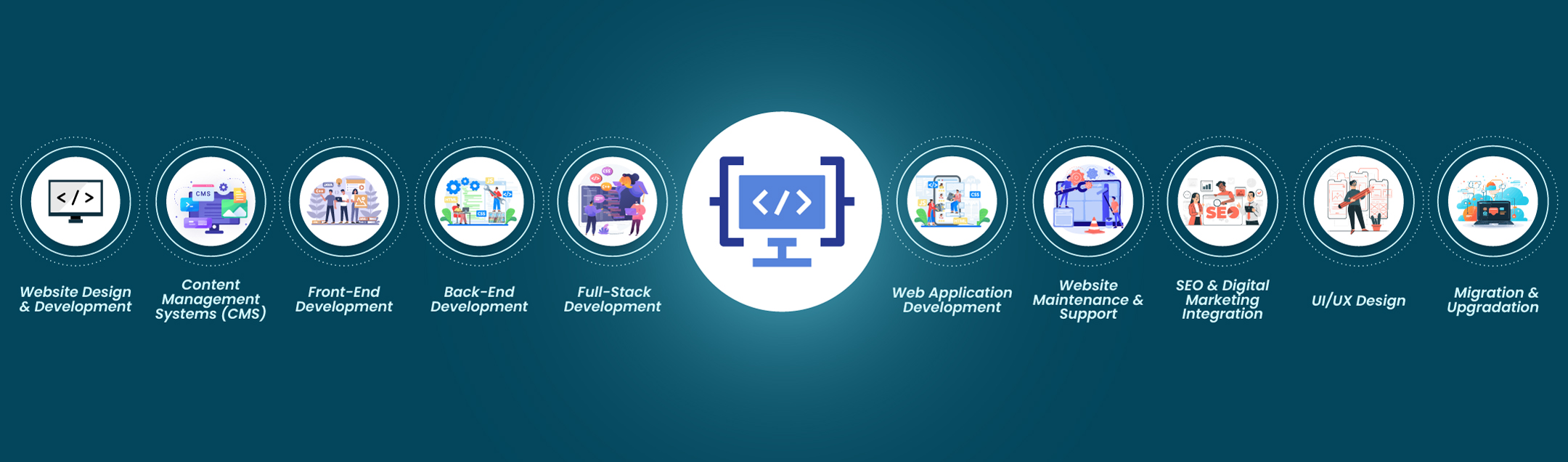 Website Development Image
